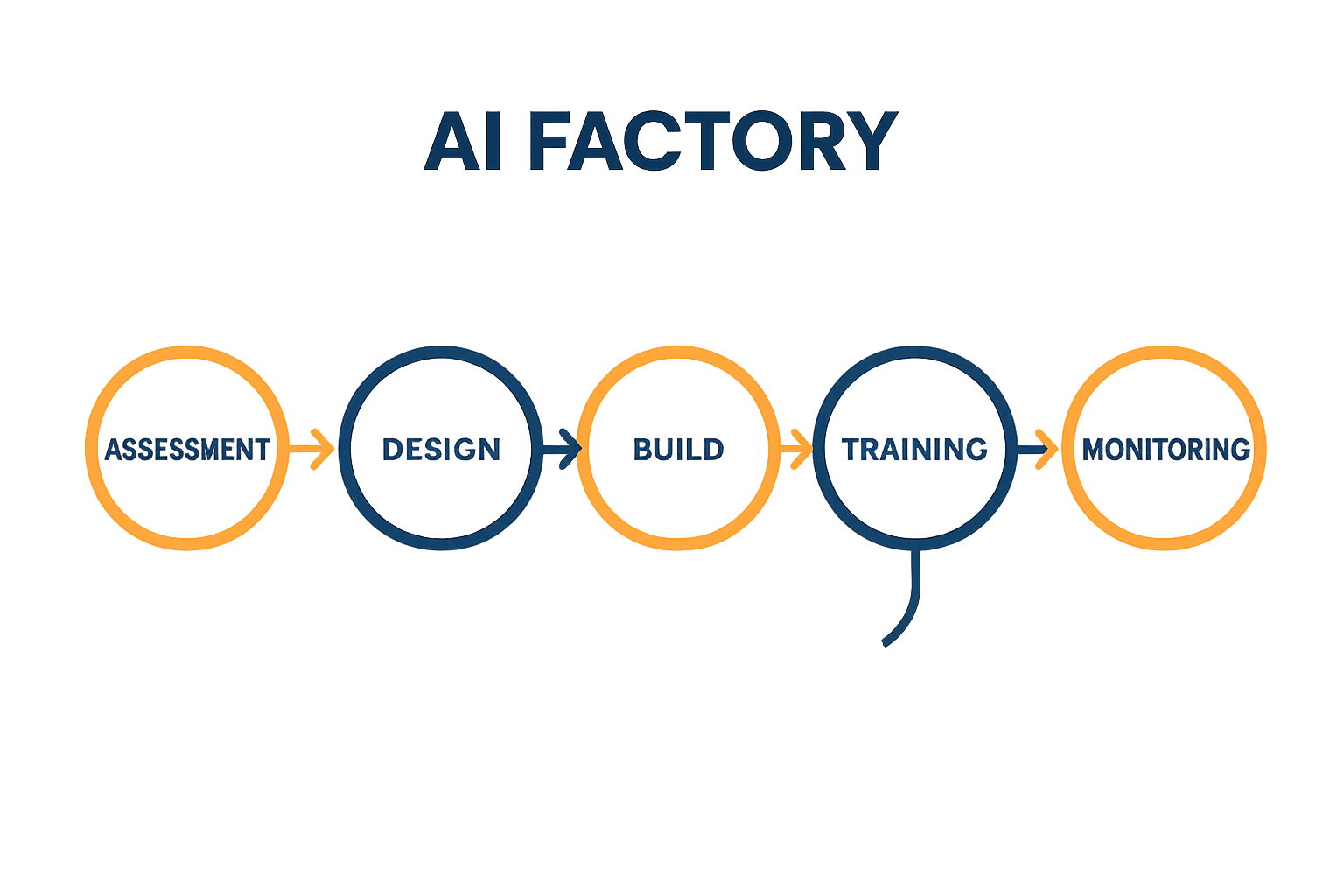Aperçu du formulaire de diagnostic